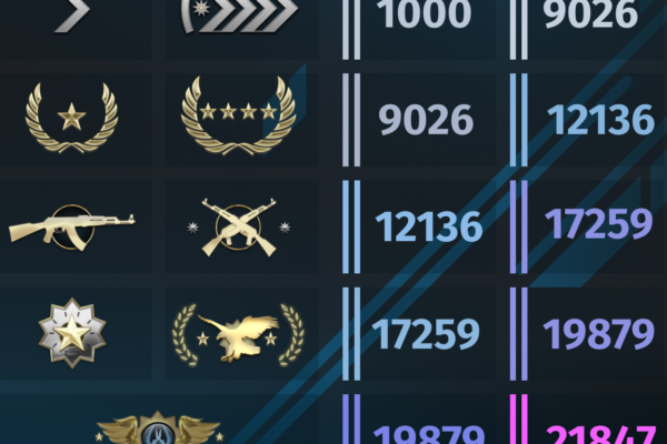 Ranks CS2  1