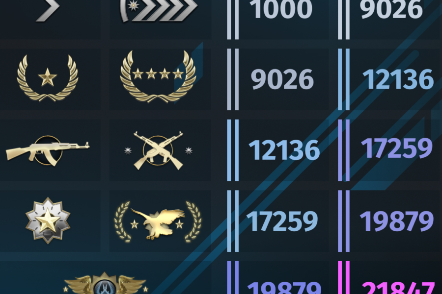 Ranks CS2  1
